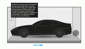 airflow classic car storage animation